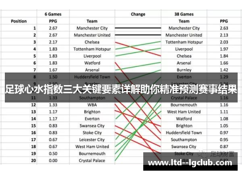 足球心水指数三大关键要素详解助你精准预测赛事结果