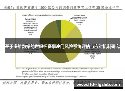 基于多维数据的世俱杯赛事冷门风险系统评估与应对机制研究 基于多维数据的世俱杯赛事冷门风险系统评估与应对机制研究