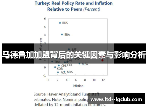 马德鲁加加盟背后的关键因素与影响分析